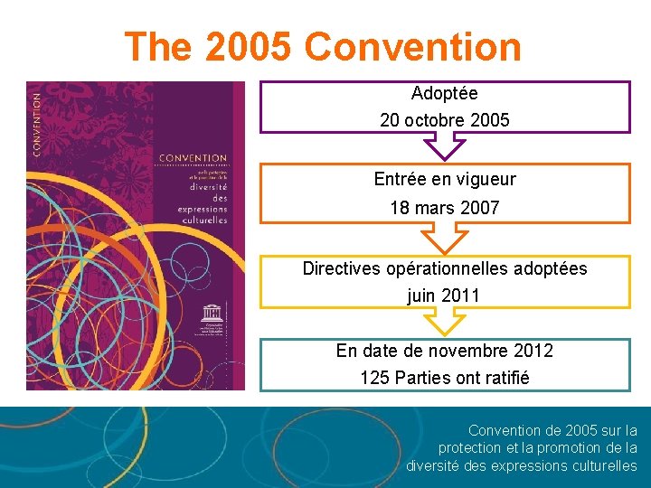 The 2005 Convention Adoptée 20 octobre 2005 Entrée en vigueur 18 mars 2007 Directives