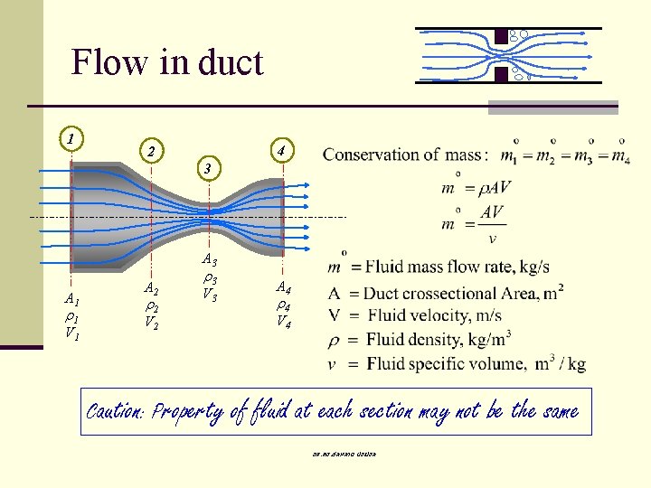Flow in duct 1 4 2 3 A 1 1 V 1 A 2