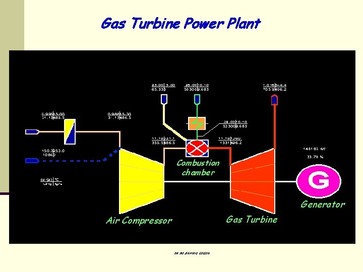 Gas Turbine Power Plant Combustion chamber Generator Gas Turbine Air Compressor รศ. ดร. สมหมาย