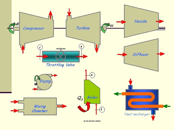 w w Turbine Compressor Nozzle e i Diffuser Throttling Valve e w Pump QB
