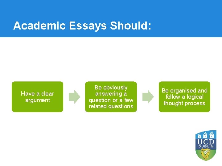 Academic Essays Should: Have a clear argument Be obviously answering a question or a Academic Essays Should: Have a clear argument Be obviously answering a question or a