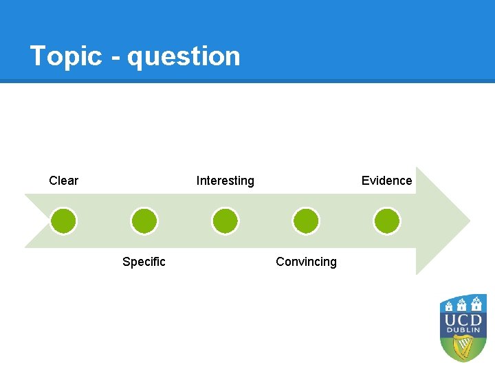 Topic - question Clear Interesting Specific Evidence Convincing Topic - question Clear Interesting Specific Evidence Convincing