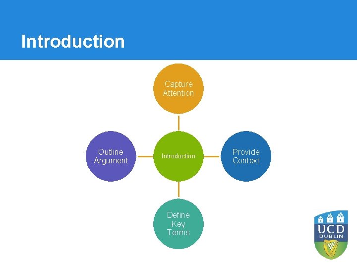 Introduction Capture Attention Outline Argument Introduction Define Key Terms Provide Context Introduction Capture Attention Outline Argument Introduction Define Key Terms Provide Context