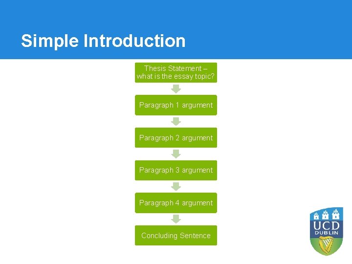 Simple Introduction Thesis Statement – what is the essay topic? Paragraph 1 argument Paragraph Simple Introduction Thesis Statement – what is the essay topic? Paragraph 1 argument Paragraph