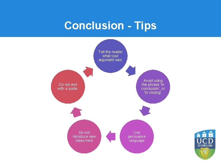 Conclusion - Tips Tell the reader what your argument was. Do not end with Conclusion - Tips Tell the reader what your argument was. Do not end with