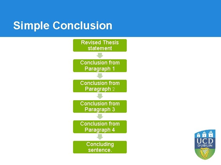 Simple Conclusion Revised Thesis statement Conclusion from Paragraph 1 Conclusion from Paragraph 2 Conclusion Simple Conclusion Revised Thesis statement Conclusion from Paragraph 1 Conclusion from Paragraph 2 Conclusion