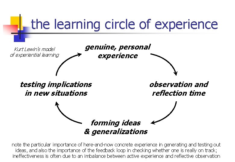 the learning circle of experience Kurt Lewin’s model of experiential learning genuine, personal experience