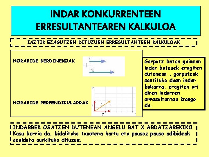 INDAR KONKURRENTEEN ERRESULTANTEAREN KALKULOA IAZTIK EZAGUTZEN DITUZUEN ERRESULTANTEEN KALKULOAK NORABIDE BERDINEKOAK NORABIDE PERPENDIKULARRAK Gorputz