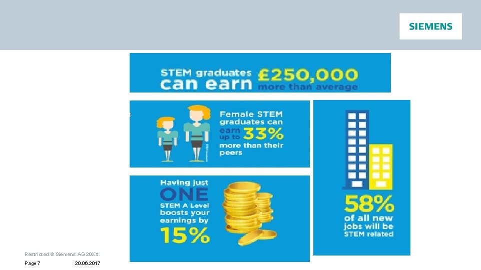 Restricted © Siemens AG 20 XX Page 7 20. 06. 2017 