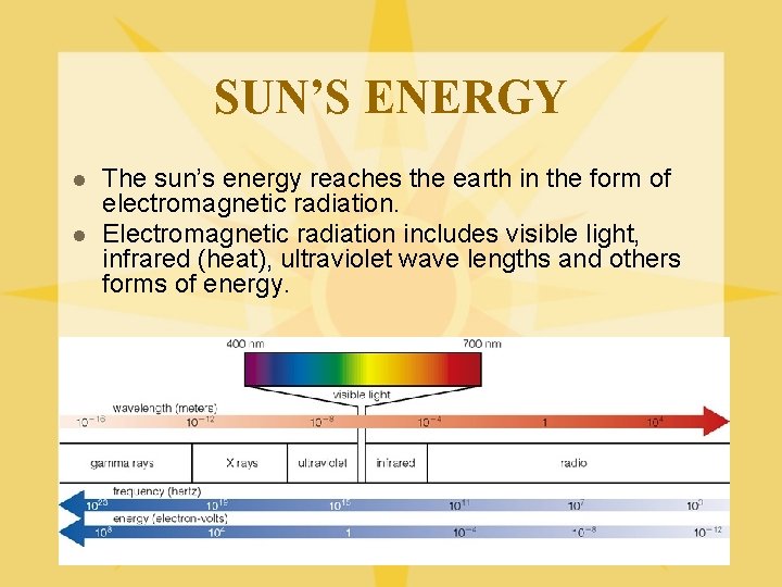 SUN’S ENERGY l l The sun’s energy reaches the earth in the form of