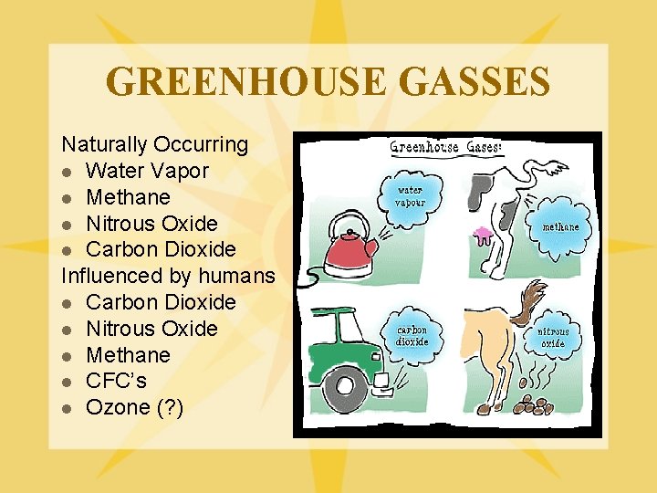 GREENHOUSE GASSES Naturally Occurring l Water Vapor l Methane l Nitrous Oxide l Carbon GREENHOUSE GASSES Naturally Occurring l Water Vapor l Methane l Nitrous Oxide l Carbon
