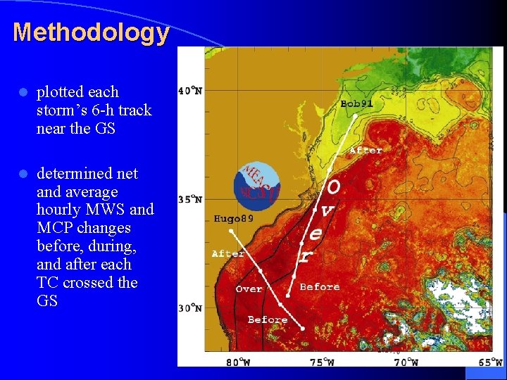 Methodology l plotted each storm’s 6 -h track near the GS l determined net