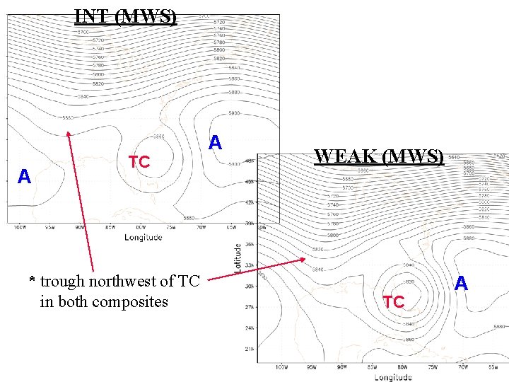 INT (MWS) A TC * trough northwest of TC in both composites A WEAK