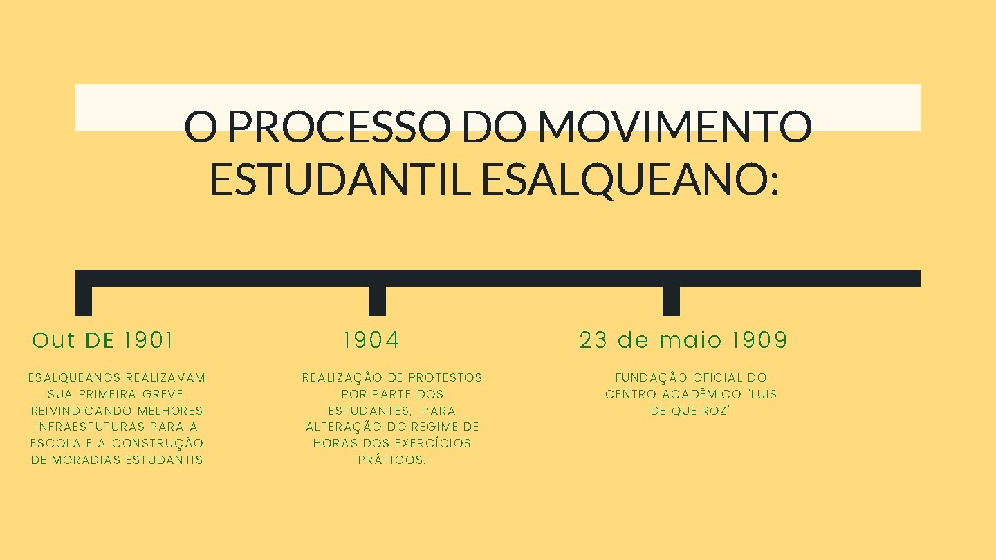 O PROCESSO DO MOVIMENTO ESTUDANTIL ESALQUEANO: Out DE 1901 ESALQUEANOS REALIZAVAM SUA PRIMEIRA GREVE,