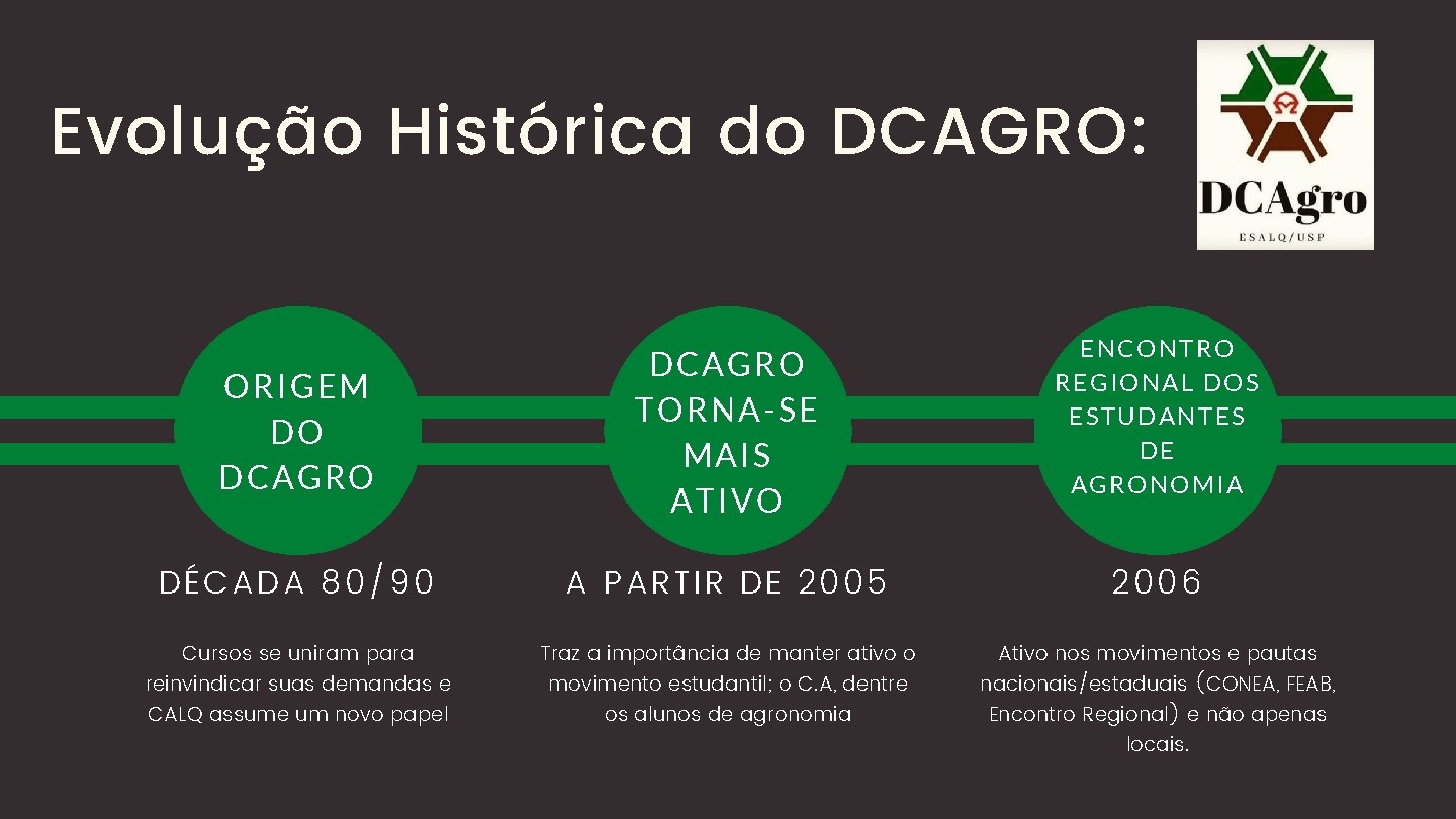 Evolução Histórica do DCAGRO: ORIGEM DO DCAGRO TORNA-SE MAIS ATIVO ENCONTRO REGIONAL DOS ESTUDANTES