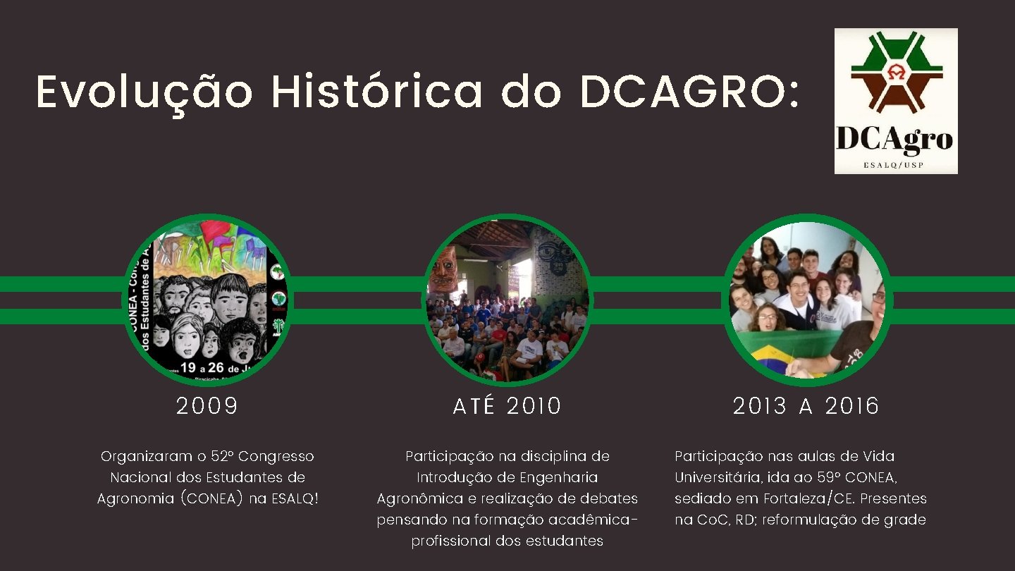 Evolução Histórica do DCAGRO: 2009 ATÉ 2010 Organizaram o 52º Congresso Participação na disciplina