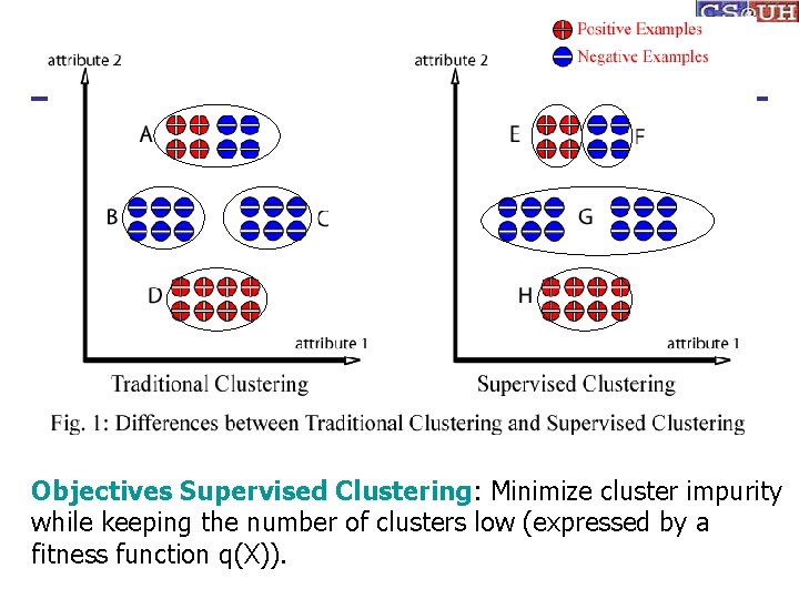 Objectives Supervised Clustering: Minimize cluster impurity while keeping the number of clusters low (expressed