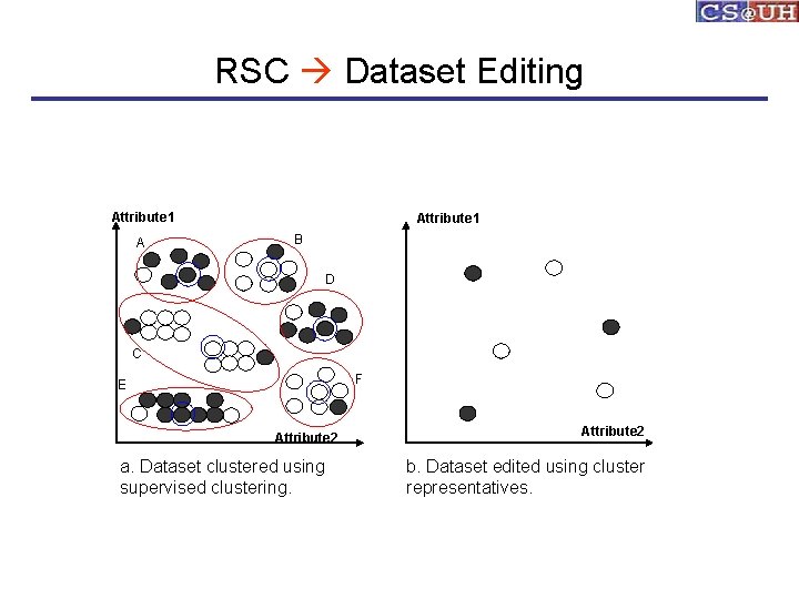 RSC Dataset Editing Attribute 1 A Attribute 1 B D C F E Attribute