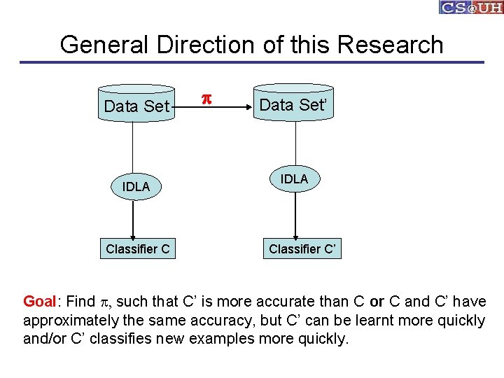 General Direction of this Research Data Set IDLA Classifier C p Data Set’ IDLA