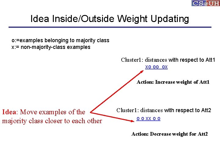 Idea Inside/Outside Weight Updating o: =examples belonging to majority class x: = non-majority-class examples