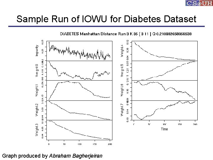 Sample Run of IOWU for Diabetes Dataset Graph produced by Abraham Bagherjeiran 