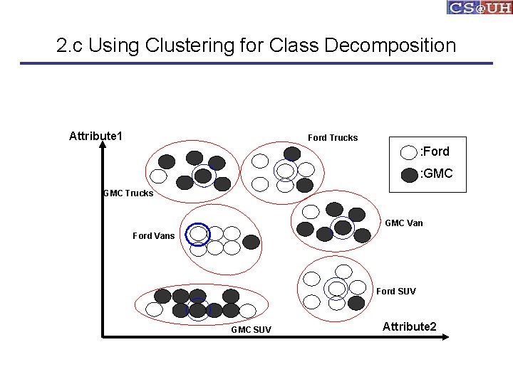 2. c Using Clustering for Class Decomposition Attribute 1 Ford Trucks : Ford :