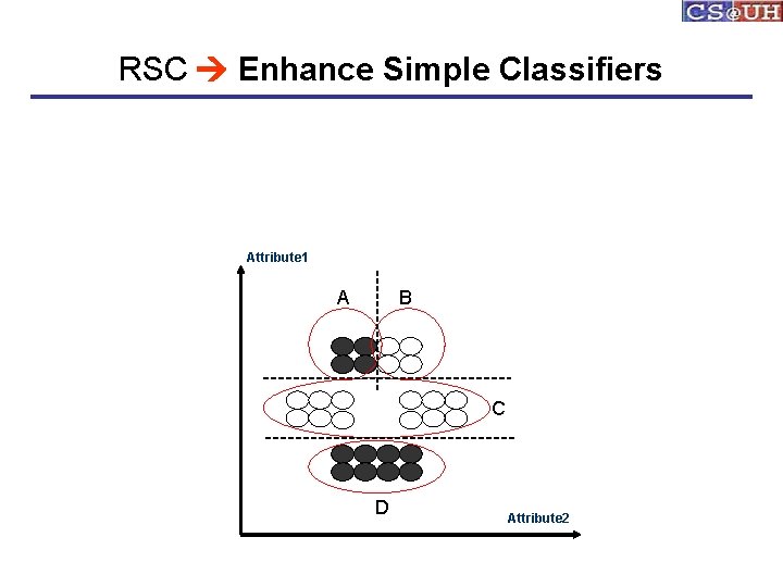 RSC Enhance Simple Classifiers Attribute 1 A B C D Attribute 2 