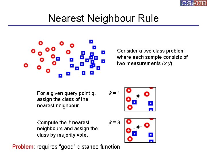 Nearest Neighbour Rule Consider a two class problem where each sample consists of two