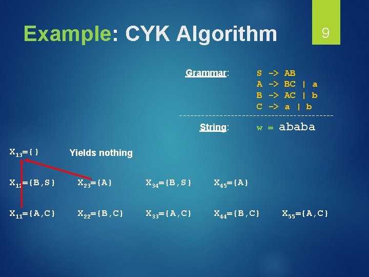 Example: CYK Algorithm Grammar: S A B C -> -> 9 AB BC |
