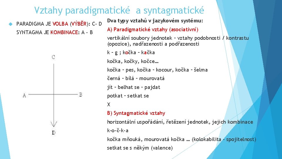 Vztahy paradigmatické a syntagmatické PARADIGMA JE VOLBA (VÝBĚR): C- D SYNTAGMA JE KOMBINACE: A