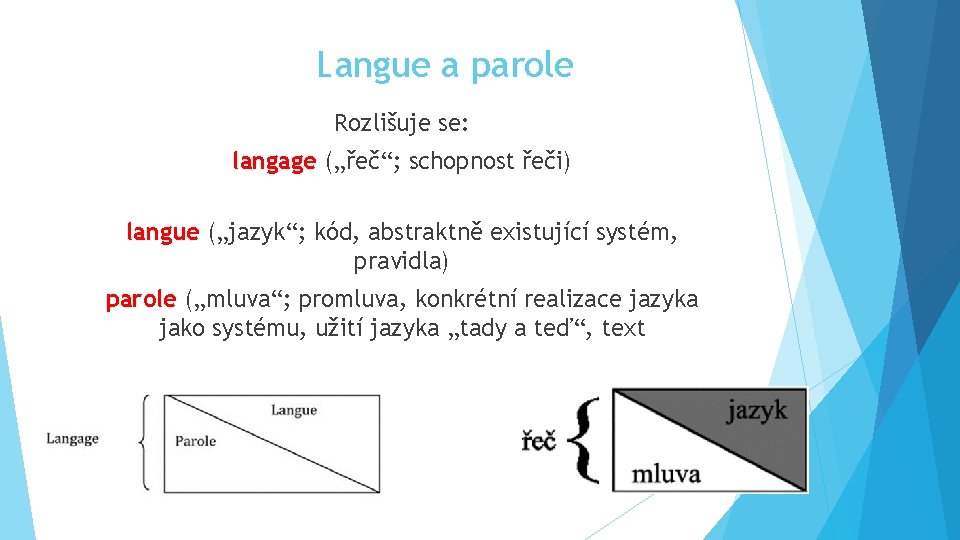 Langue a parole Rozlišuje se: langage („řeč“; schopnost řeči) langue („jazyk“; kód, abstraktně existující
