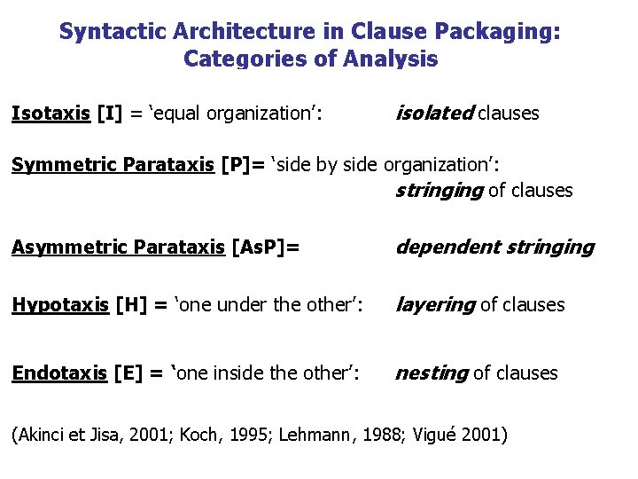 Syntactic Architecture in Clause Packaging: Categories of Analysis Isotaxis [I] = ‘equal organization’: isolated