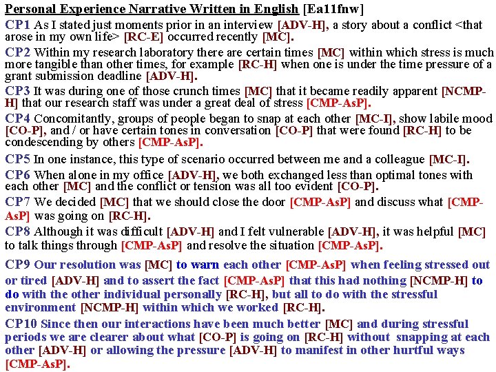 Personal Experience Narrative Written in English [Ea 11 fnw] CP 1 As I stated