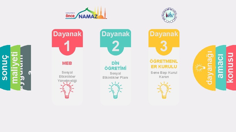 Dayanak 1 2 3 MEB DİN ÖĞRETİMİ ÖĞRETMENL ER KURULU Sosyal Etkinlikler Yönetmeliği Sosyal