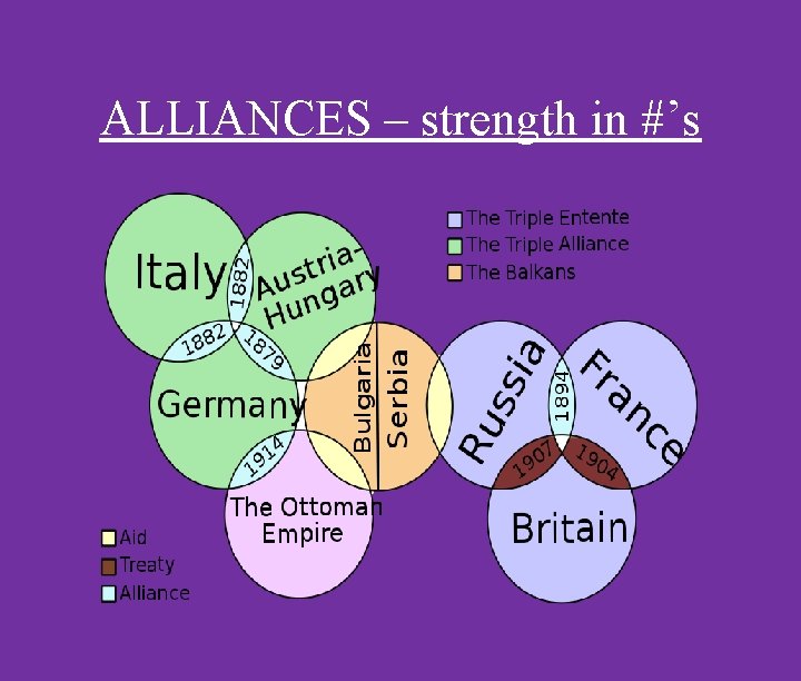 ALLIANCES – strength in #’s 