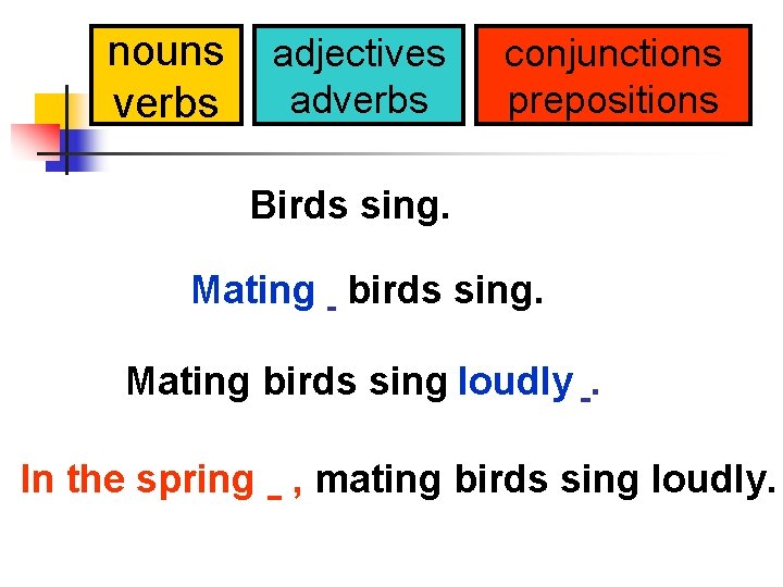 nouns verbs adjectives adverbs conjunctions prepositions Birds sing. _______ Mating birds sing loudly ______.