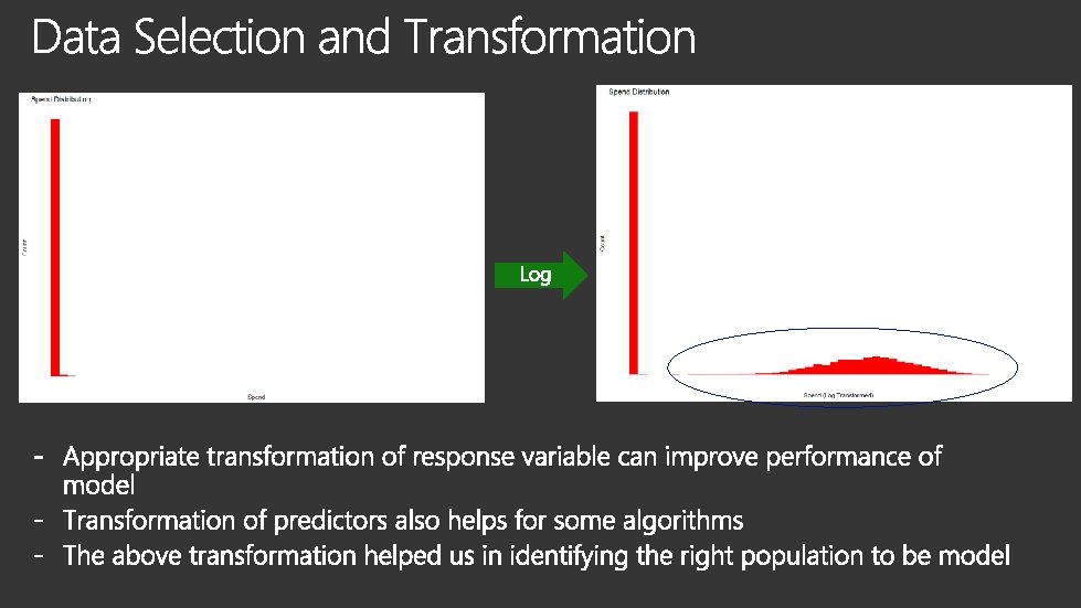 Feature Engineering Data collection Data source Identification Initial