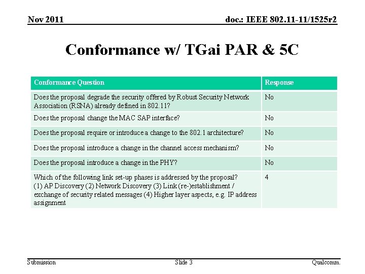 Nov 2011 doc. : IEEE 802. 11 -11/1525 r 2 Conformance w/ TGai PAR