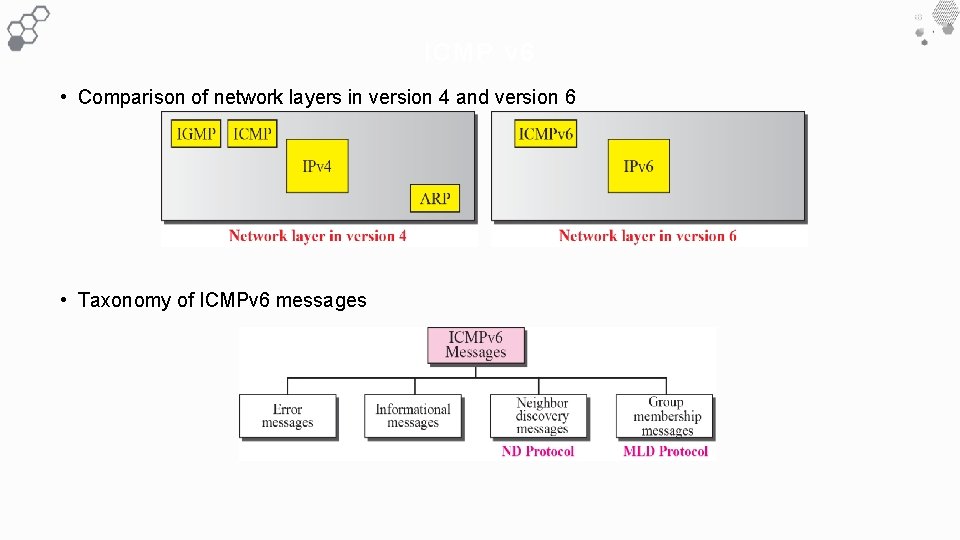 ICMP v 6 • Comparison of network layers in version 4 and version 6