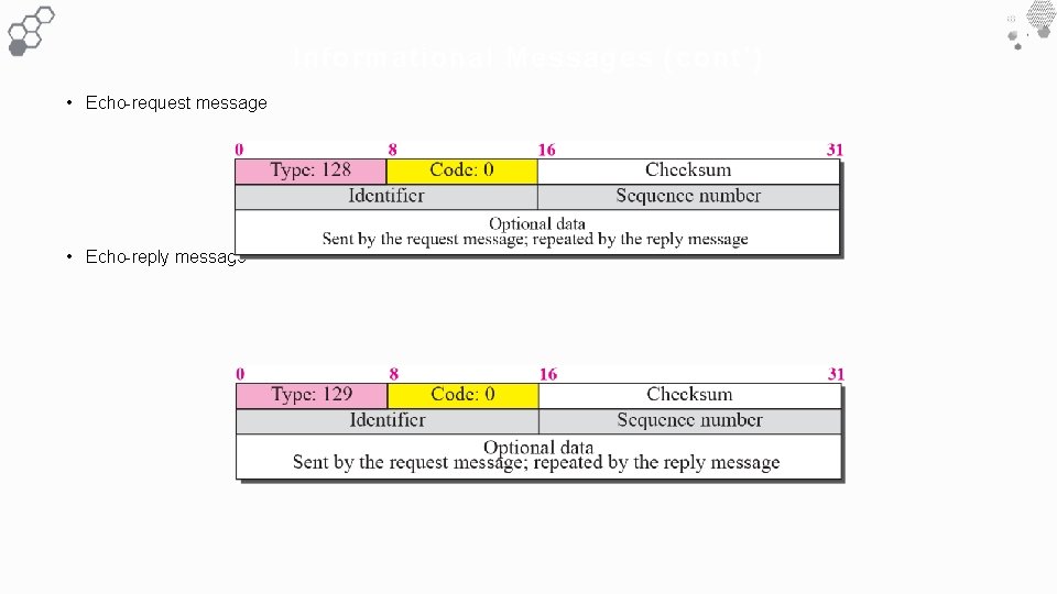 Informational Messages ( cont ’) • Echo-request message • Echo-reply message 