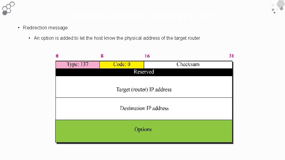 Neighbor-Discovery Message ( cont ’) • Redirection message • An option is added to