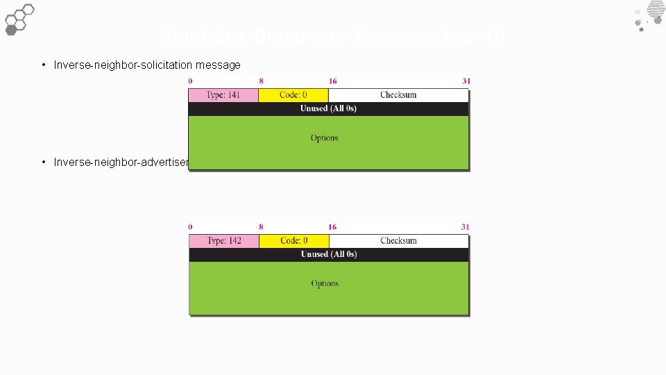 Neighbor-Discovery Message ( cont ’) • Inverse-neighbor-solicitation message • Inverse-neighbor-advertisement message 