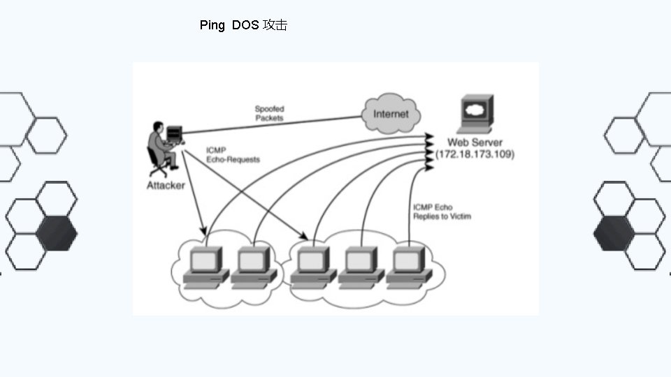 Ping DOS 攻击 