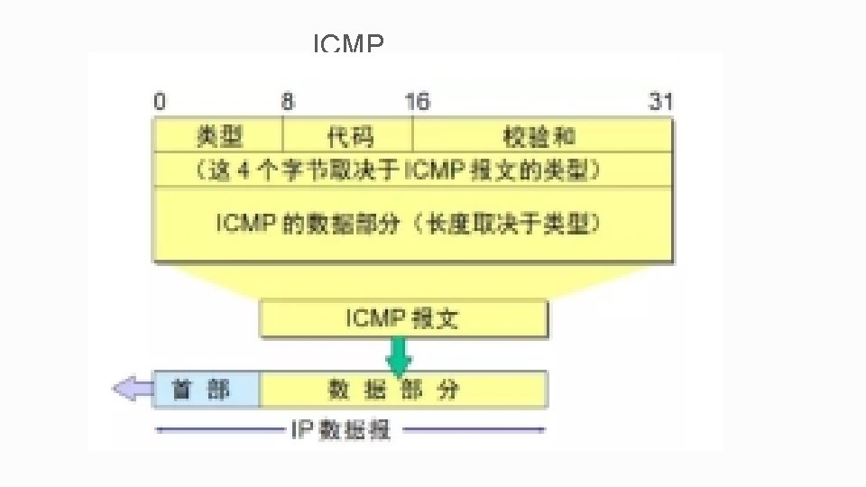 ICMP 