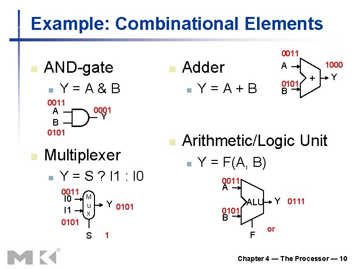 Example: Combinational Elements 0011 n AND-gate n n Y=A&B 0011 n 0101 Y=A+B +
