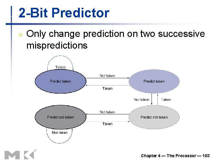 2 -Bit Predictor n Only change prediction on two successive mispredictions Chapter 4 —