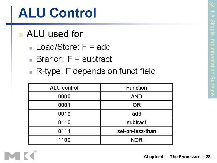 n ALU used for n n n Load/Store: F = add Branch: F =