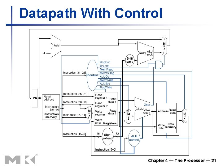 Datapath With Control Chapter 4 — The Processor — 31 