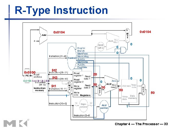 R-Type Instruction 0 x 0104 0 0 x 0100 $t 2 20 $t 3