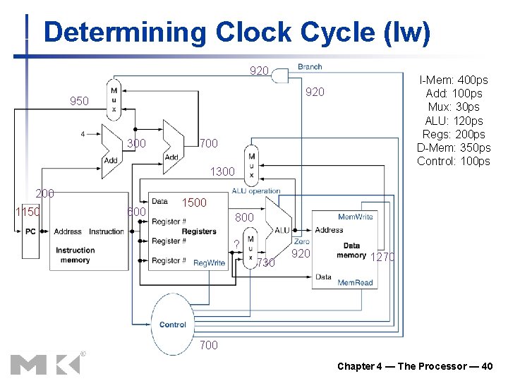 Determining Clock Cycle (lw) 920 I-Mem: 400 ps Add: 100 ps Mux: 30 ps